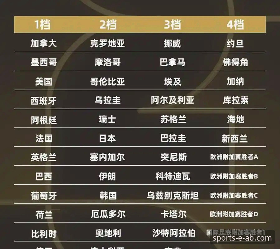 2026世界杯十大球星深度分析：球王终章与新王加冕的终极悬念